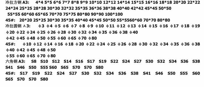 冷拉方鋼規(guī)格表